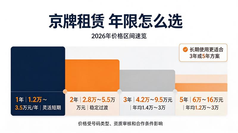 新能源指标配额分析